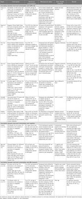 Hormonal contraception and risk for cognitive impairment or Alzheimer's disease and related dementias in young women: a scoping review of the evidence